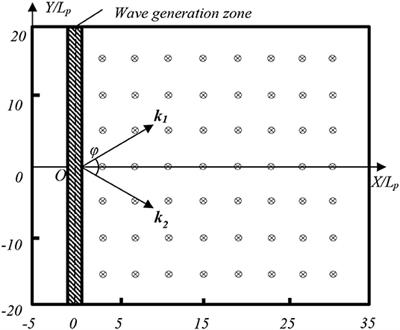 Modeling Crossing Random Seas by Fully Non-Linear Numerical Simulations